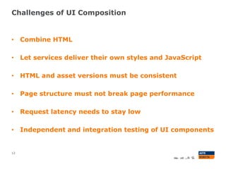 Challenges of UI Composition
12
• Combine HTML
• Let services deliver their own styles and JavaScript
• HTML and asset versions must be consistent
• Page structure must not break page performance
• Request latency needs to stay low
• Independent and integration testing of UI components
 