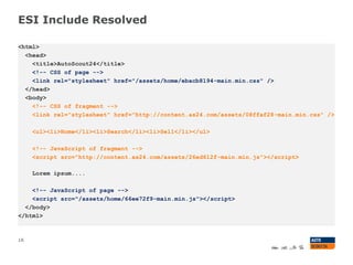 ESI Include Resolved
16
<html>
<head>
<title>AutoScout24</title>
<!-- CSS of page -->
<link rel="stylesheet" href="/assets/home/ebacb8194-main.min.css" />
</head>
<body>
<!-- CSS of fragment -->
<link rel="stylesheet" href="http://content.as24.com/assets/08ffaf28-main.min.css" />
<ul><li>Home</li><li>Search</li><li>Sell</li></ul>
<!-- JavaScript of fragment -->
<script src="http://content.as24.com/assets/26ed612f-main.min.js"></script>
Lorem ipsum....
<!-- JavaScript of page -->
<script src="/assets/home/66ee72f9-main.min.js"></script>
</body>
</html>
 