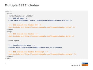 Multiple ESI Includes
17
<html>
<head>
<title>AutoScout24</title>
<!-- CSS of page -->
<link rel="stylesheet" href="/assets/home/ebacb8194-main.min.css" />
<!-- ESI include for header CSS -->
<esi:include src="http://content.example.com/fragment/header_styles" />
</head>
<body>
<!-- ESI include for header -->
<esi:include src="http://content.example.com/fragment/header_de_DE" />
Lorem ipsum....
<!-- JavaScript for page -->
<script src="/assets/home/66ee72f9-main.min.js"></script>
<!-- ESI include for header JavaScript -->
<esi:include src="http://content.example.com/fragment/header_scripts" />
</body>
</html>
 