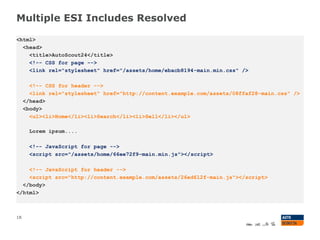 Multiple ESI Includes Resolved
18
<html>
<head>
<title>AutoScout24</title>
<!-- CSS for page -->
<link rel="stylesheet" href="/assets/home/ebacb8194-main.min.css" />
<!-- CSS for header -->
<link rel="stylesheet" href="http://content.example.com/assets/08ffaf28-main.css" />
</head>
<body>
<ul><li>Home</li><li>Search</li><li>Sell</li></ul>
Lorem ipsum....
<!-- JavaScript for page -->
<script src="/assets/home/66ee72f9-main.min.js"></script>
<!-- JavaScript for header -->
<script src="http://content.example.com/assets/26ed612f-main.js"></script>
</body>
</html>
 