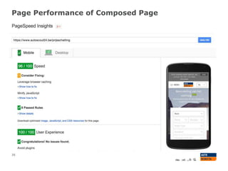 Page Performance of Composed Page
35
 