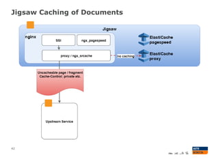 Jigsaw Caching of Documents
42
 