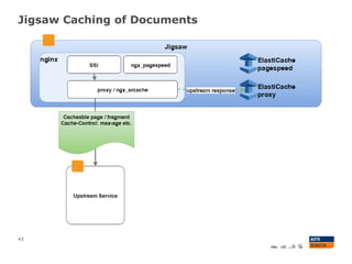 Jigsaw Caching of Documents
43
 