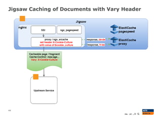 Jigsaw Caching of Documents with Vary Header
44
 