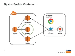 Jigsaw Docker Container
47
 