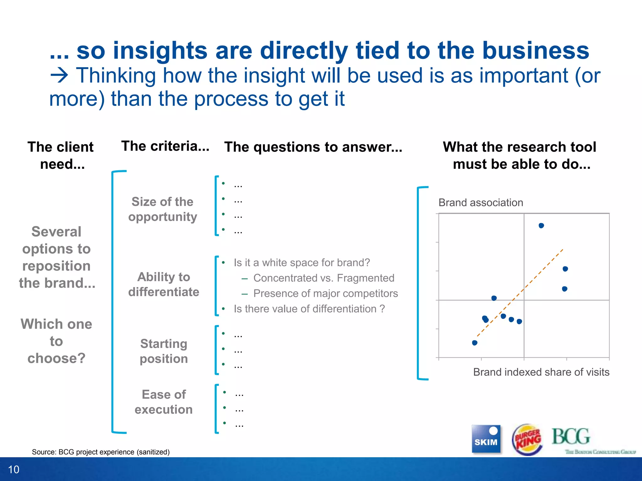 ... so insights are directly tied to the business
            Thinking how the insight will be used is as important (or
           more) than the process to get it

     The client                  The criteria...   The questions to answer...              What the research tool
      need...                                                                               must be able to do...
                                                   •   ...
                                   Size of the     •   ...                                 Brand association
                                   opportunity     •   ...
   Several                                         •   ...
  options to
  reposition                                       • Is it a white space for brand?
                                    Ability to         – Concentrated vs. Fragmented
 the brand...
                                   differentiate       – Presence of major competitors
                                                   • Is there value of differentiation ?
     Which one
                                                   • ...
         to                           Starting     • ...
      choose?                         position     • ...
                                                                                                 Brand indexed share of visits

                                      Ease of      • ...
                                     execution     • ...
                                                   • ...

      Source: BCG project experience (sanitized)

10
 