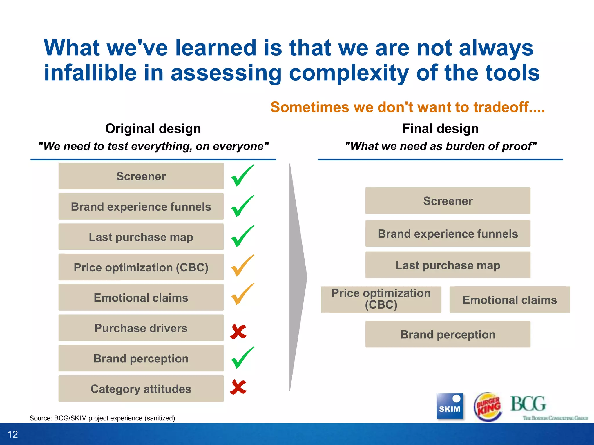 What we've learned is that we are not always
         infallible in assessing complexity of the tools
                                                           Sometimes we don't want to tradeoff....
                             Original design                                   Final design
       "We need to test everything, on everyone"                     "What we need as burden of proof"

                                 Screener
                                                       
                  Brand experience funnels
                                                                                  Screener


                        Last purchase map
                                                                          Brand experience funnels

                   Price optimization (CBC)
                                                                             Last purchase map

                         Emotional claims
                                                                  Price optimization
                                                                         (CBC)           Emotional claims

                         Purchase drivers
                                                                              Brand perception

                         Brand perception
                                                       
                        Category attitudes
                                                       
     Source: BCG/SKIM project experience (sanitized)

12
 