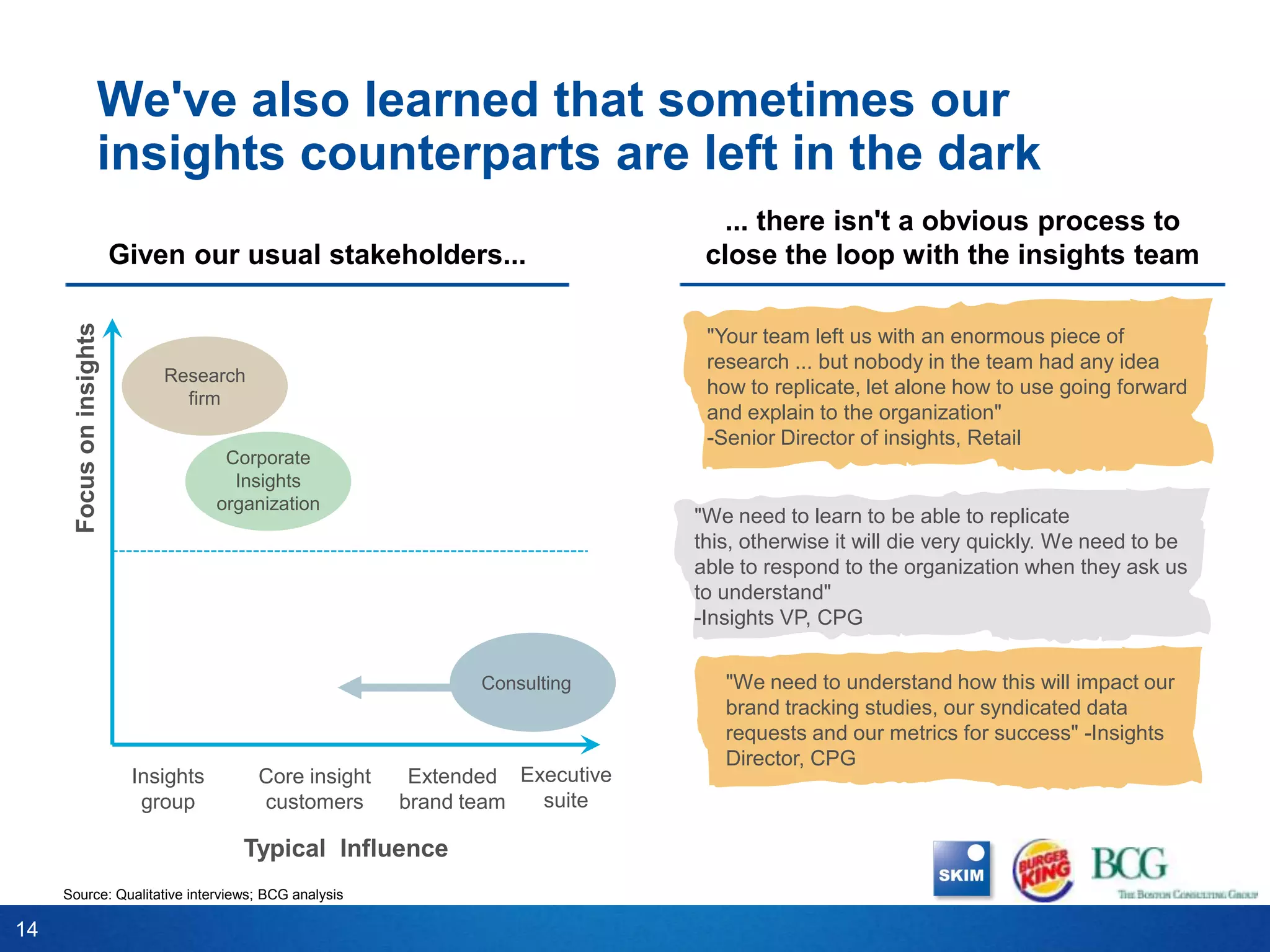 We've also learned that sometimes our
                     insights counterparts are left in the dark
                                                                                 ... there isn't a obvious process to
                          Given our usual stakeholders...                       close the loop with the insights team
      Focus on insights




                                                                                "Your team left us with an enormous piece of
                                                                                research ... but nobody in the team had any idea
                              Research
                                                                                how to replicate, let alone how to use going forward
                                firm
                                                                                and explain to the organization"
                                                                                -Senior Director of insights, Retail
                                       Corporate
                                        Insights
                                      organization
                                                                               "We need to learn to be able to replicate
                                                                               this, otherwise it will die very quickly. We need to be
                                                                               able to respond to the organization when they ask us
                                                                               to understand"
                                                                               -Insights VP, CPG


                                                                Consulting        "We need to understand how this will impact our
                                                                                  brand tracking studies, our syndicated data
                                                                                  requests and our metrics for success" -Insights
                                                                                  Director, CPG
                           Insights       Core insight    Extended Executive
                            group         customers      brand team  suite

                                         Typical Influence
     Source: Qualitative interviews; BCG analysis

14
 