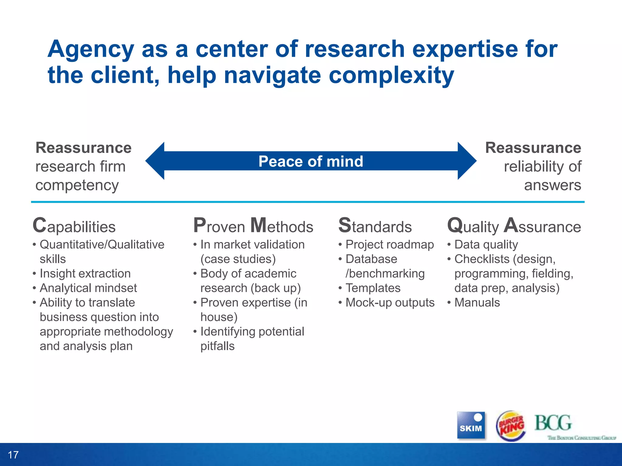 Agency as a center of research expertise for
       the client, help navigate complexity

     Reassurance                                                                      Reassurance
     research firm                             Peace of mind                            reliability of
     competency                                                                             answers

     Capabilities                 Proven Methods            Standards          Quality Assurance
     • Quantitative/Qualitative   • In market validation    • Project roadmap • Data quality
       skills                       (case studies)          • Database        • Checklists (design,
     • Insight extraction         • Body of academic          /benchmarking     programming, fielding,
     • Analytical mindset           research (back up)      • Templates         data prep, analysis)
     • Ability to translate       • Proven expertise (in    • Mock-up outputs • Manuals
       business question into       house)
       appropriate methodology    • Identifying potential
       and analysis plan            pitfalls




17
 