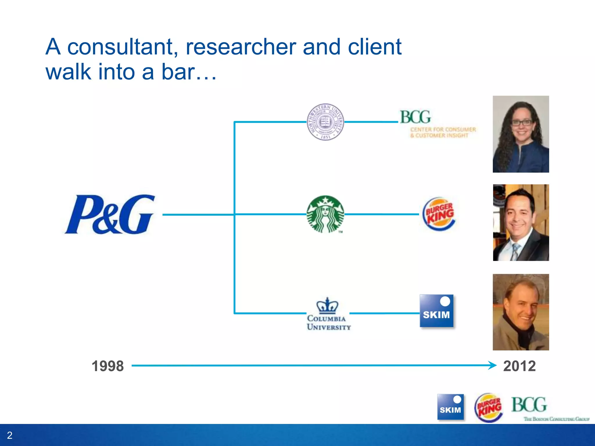 A consultant, researcher and client
    walk into a bar…




        1998                              2012



2
 