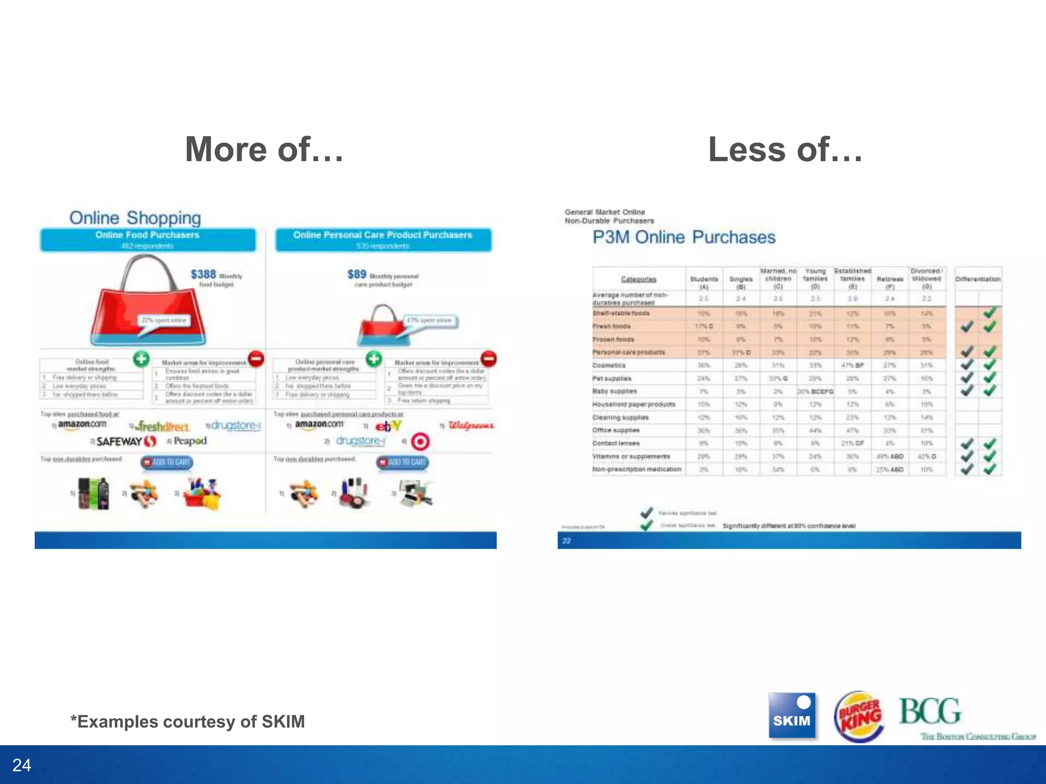 More of…         Less of…




     *Examples courtesy of SKIM

24
 
