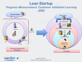The Agile Method Ecosystem (Scrum, XP, Devops, LeanStartup) | PDF