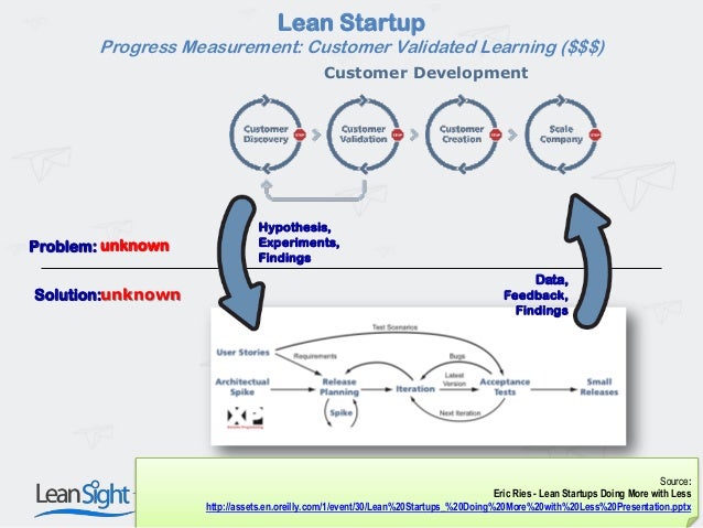 agile environment