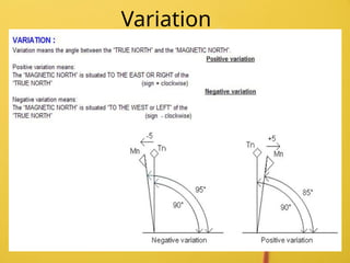 Air Navigation rules and regulations.pptx
