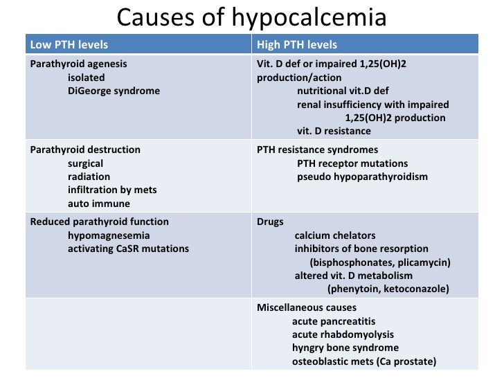 Hipocalcemia y cetosis