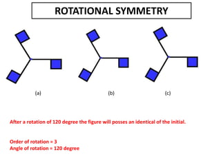 digital lesson plan of Mathematics | PPTX