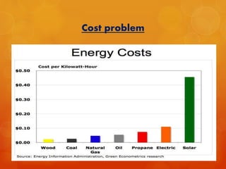 Cost problem 
 