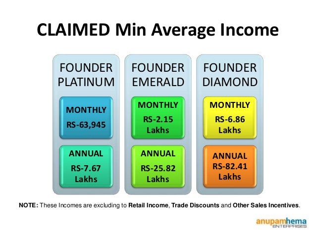 Amway Income Chart