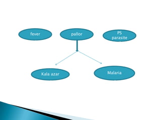 Anupa mishra | PPTX