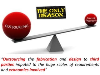 Hardware Trojans By - Anupam Tiwari