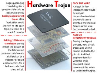 Hardware Trojans By - Anupam Tiwari