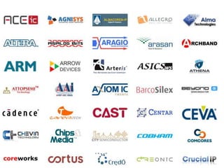 Hardware Trojans By - Anupam Tiwari