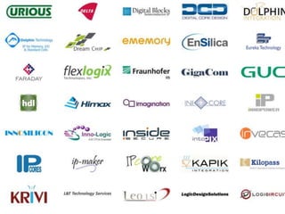 Hardware Trojans By - Anupam Tiwari