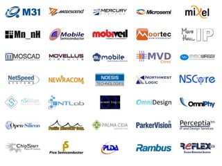 Hardware Trojans By - Anupam Tiwari