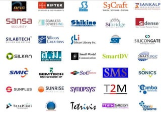 Hardware Trojans By - Anupam Tiwari