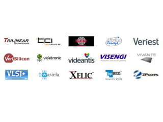 Hardware Trojans By - Anupam Tiwari