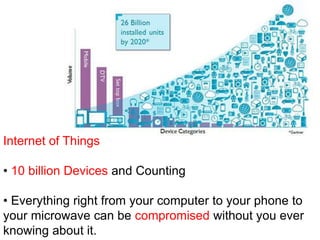 Hardware Trojans By - Anupam Tiwari