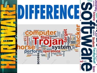 Hardware Trojans By - Anupam Tiwari