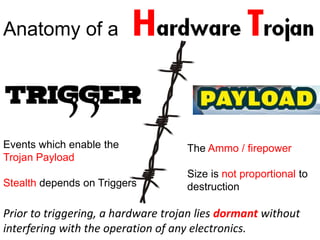 Hardware Trojans By - Anupam Tiwari