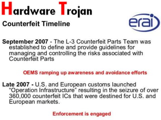 Hardware Trojans By - Anupam Tiwari