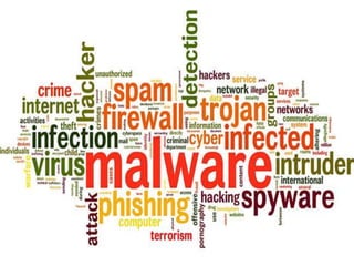 Hardware Trojans By - Anupam Tiwari