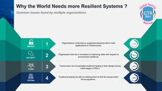 Why the World Needs more Resilient Systems ?
1
BREACH
2
MATURITY
3
TEAMS
4
TESTING
Organizations confirmed or suspected br...