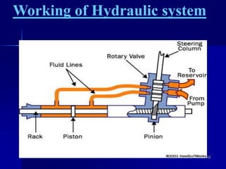 Steering system | PDF