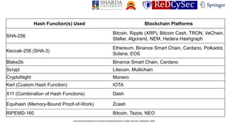 Navigating Post-Quantum Blockchain: Resilient Cryptography in Quantum ...