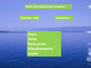 Most commonly used anupana
Example -milk Indications
Jvara
Daha
Kasa,svasa
Vibadhavarcha
sopha
 