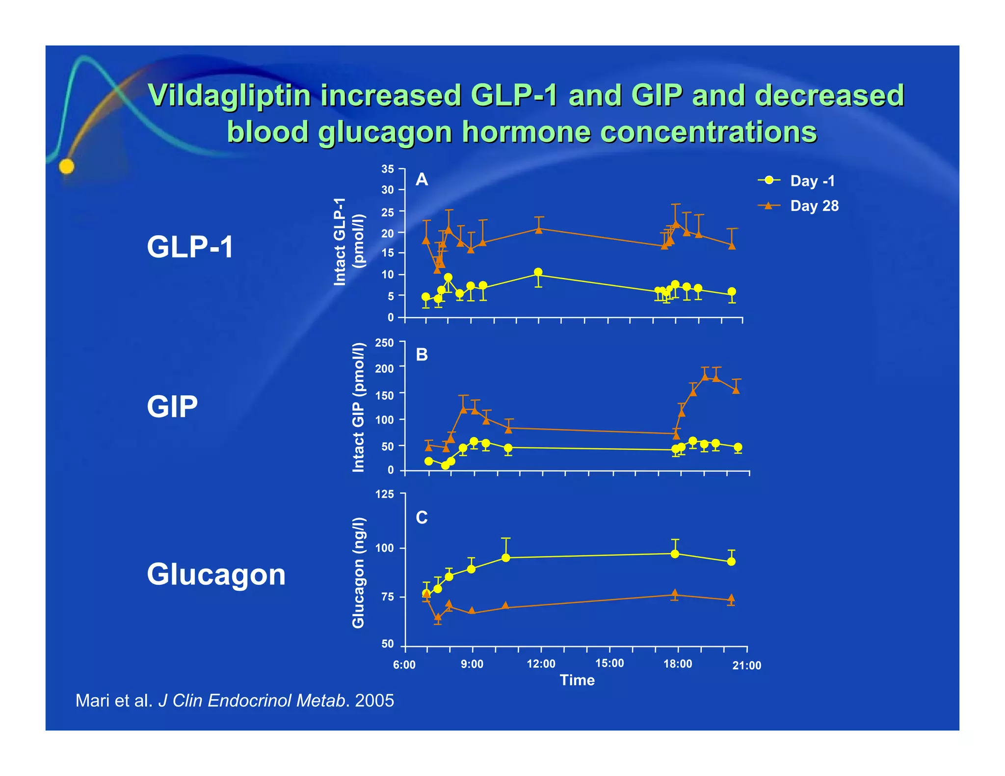 An Update On Dpp 4 Inhibitors In The Management Of Type 2 Diabetes | PDF
