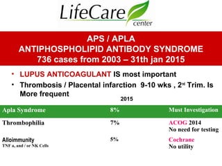 APS / APLA
ANTIPHOSPHOLIPID ANTIBODY SYNDROME
736 cases from 2003 – 31th jan 2015
• LUPUS ANTICOAGULANT IS most important
• Thrombosis / Placental infarction 9-10 wks , 2nd
Trim. Is
More frequent
Apla Syndrome 8% Must Investigation
Thrombophilia 7% ACOG 2014
No need for testing
Alloimmunity
TNF a, and / or NK Cells
5% Cochrane
No utility
2015
 