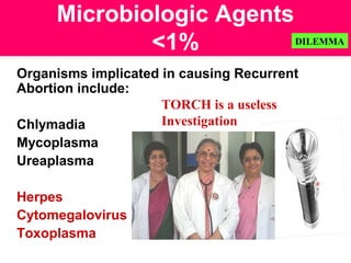 Microbiologic Agents
<1%
Organisms implicated in causing Recurrent
Abortion include:
Chlymadia
Mycoplasma
Ureaplasma
Herpes
Cytomegalovirus
Toxoplasma
TORCH is a useless
Investigation
DILEMMA
 