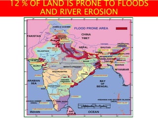 12 % OF LAND IS PRONE TO FLOODS
AND RIVER EROSION
 