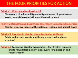 THE FOUR PRIORITIES FOR ACTION
Priority 4. Enhancing disaster preparedness for effective response
and to “Build Back Better” in recovery, rehabilitation and
reconstruction
Priority 1. Understanding disaster risk
Dimensions of vulnerability, capacity, exposure of persons and
assets, hazard characteristics and the environment.
Priority 2.Strengthening disaster risk governance to manage disaster risk
Disaster risk governance at the national, regional and global levels
Priority 3. Investing in disaster risk reduction for resilience
Public and private investment through structural and non-
structural
 