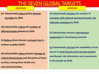 THE SEVEN GLOBAL TARGETS
(e) Substantially increase the number of
countries with national and local disaster risk
reduction strategies by 2020.
(f) Substantially enhance international
cooperation to developing countries
(g) Substantially increase the availability of and
access to multi-hazard early warning systems
and disaster risk information and assessments
to the people by 2030.
(a) Substantially reduce global disaster
mortality by 2030
(b) Substantially reduce the number of
affected people globally by 2030
(c) Reduce direct disaster economic loss in
relation to global (GDP)
(d) Substantially reduce disaster damage to
critical infrastructure and disruption of basic
services, among them health and
educational facilities
DECREASE INCREASE
 