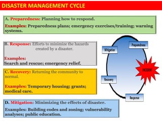 B. Response: Efforts to minimize the hazards
created by a disaster.
Examples:
Search and rescue; emergency relief.
A. Preparedness: Planning how to respond.
Examples: Preparedness plans; emergency exercises/training; warning
systems.
DISASTER MANAGEMENT CYCLE
C. Recovery: Returning the community to
normal.
Examples: Temporary housing; grants;
medical care.
D. Mitigation: Minimizing the effects of disaster.
Examples: Building codes and zoning; vulnerability
analyses; public education.
 