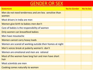 GNDER SENSITIZATION | PPT