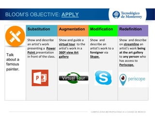 BLOOM’S OBJECTIVE: APPLY
Substitution Augmentation Modification Redefinition
Talk
about a
famous
painter.
Show and describe
an artist’s work
presenting a Power
Point presentation
in front of the class.
Show and guide a
virtual tour to the
artist’s work in a
360ª view Art
gallery
Show and
describe an
artist’s work to a
foreigner via
Skype.
Show and describe
on streamline an
artist’s work being
at the art gallery
to any person who
has access to
Periscope.
 