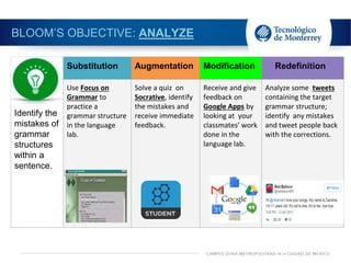 BLOOM’S OBJECTIVE: ANALYZE
Substitution Augmentation Modification Redefinition
Identify the
mistakes of
grammar
structures
within a
sentence.
Use Focus on
Grammar to
practice a
grammar structure
in the language
lab.
Solve a quiz on
Socrative, identify
the mistakes and
receive immediate
feedback.
Receive and give
feedback on
Google Apps by
looking at your
classmates’ work
done in the
language lab.
Analyze some tweets
containing the target
grammar structure;
identify any mistakes
and tweet people back
with the corrections.
 
