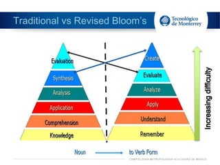 Traditional vs Revised Bloom’s
 